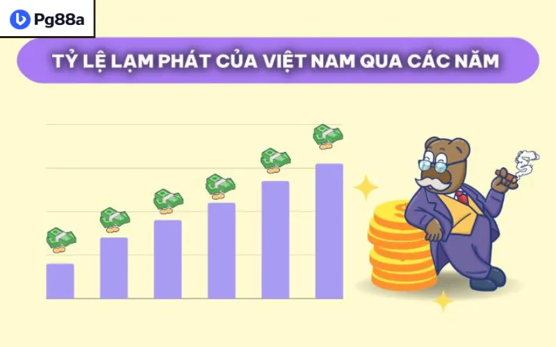 Lạm phát Đông Nam Á 2026