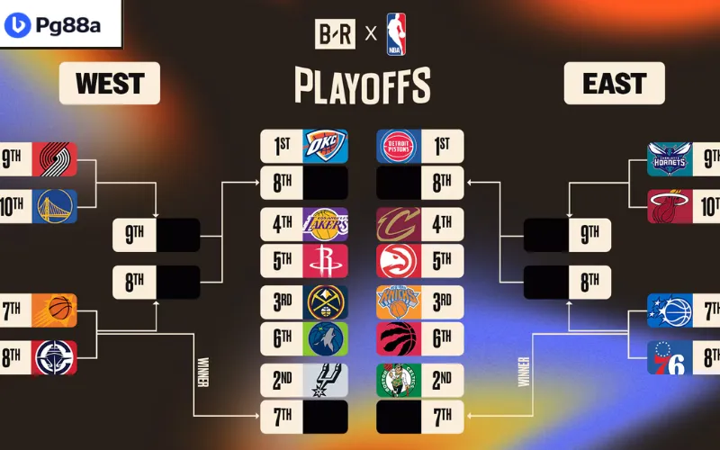 Lịch thi đấu NBA Playoffs 2026