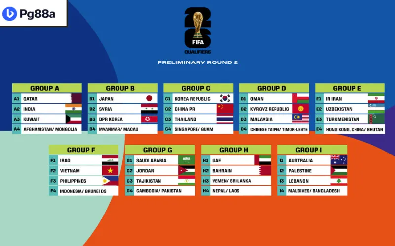 Kết quả World Cup qualifiers theo từng khu vực